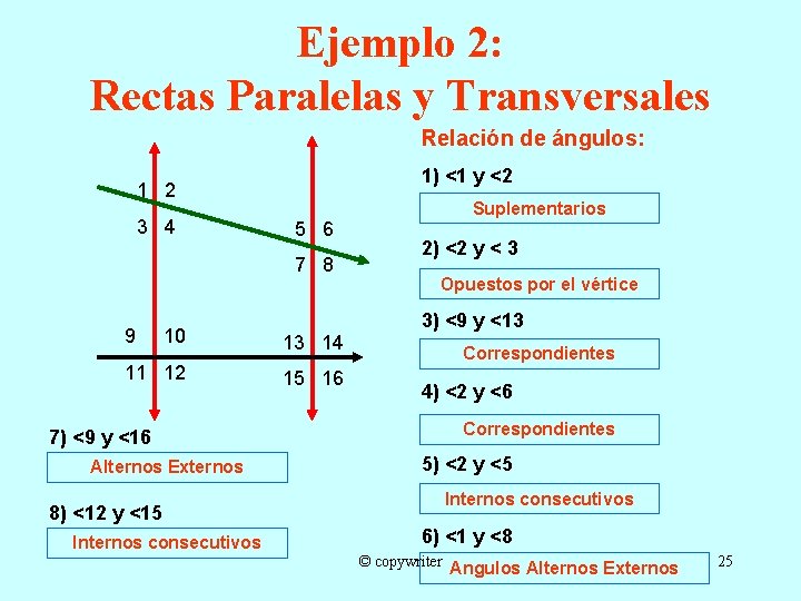 Ejemplo 2: Rectas Paralelas y Transversales Relación de ángulos: 1) <1 y <2 1
