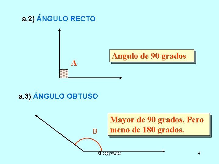 a. 2) ÁNGULO RECTO Angulo de 90 grados A a. 3) ÁNGULO OBTUSO B