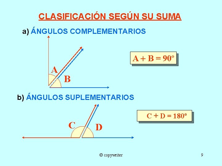 CLASIFICACIÓN SEGÚN SU SUMA a) ÁNGULOS COMPLEMENTARIOS A B = 90º A B b)