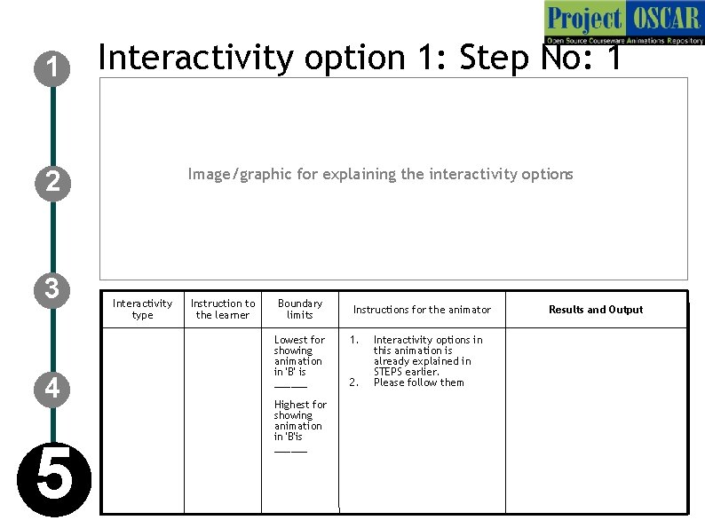 1 Interactivity option 1: Step No: 1 Image/graphic for explaining the interactivity options 2