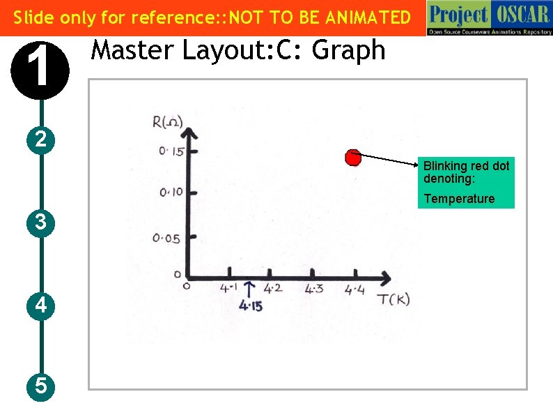 Slide only for reference: : NOT TO BE ANIMATED 1 Master Layout: C: Graph