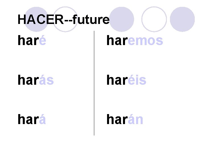 HACER--future haré haremos harás haréis harán 