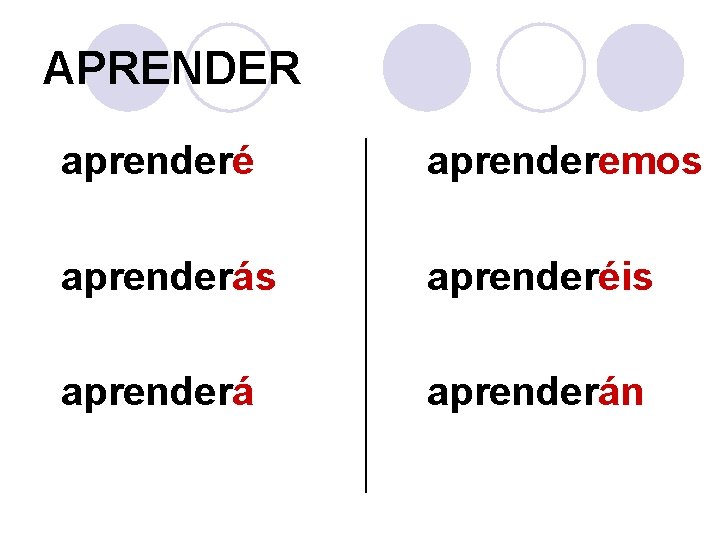 APRENDER aprenderé aprenderemos aprenderás aprenderéis aprenderán 
