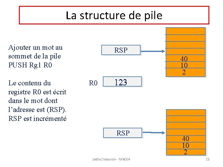 La structure de pile Ajouter un mot au sommet de la pile PUSH Rg