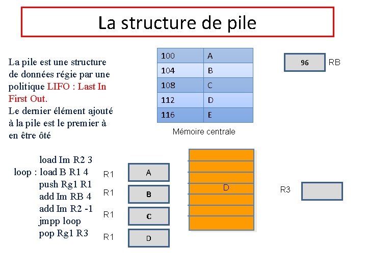 La structure de pile La pile est une structure de données régie par une