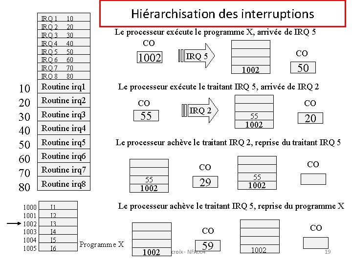 IRQ 1 IRQ 2 IRQ 3 IRQ 4 IRQ 5 IRQ 6 IRQ 7