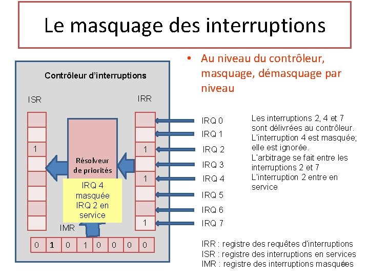 Le masquage des interruptions Contrôleur d’interruptions IRR ISR • Au niveau du contrôleur, masquage,