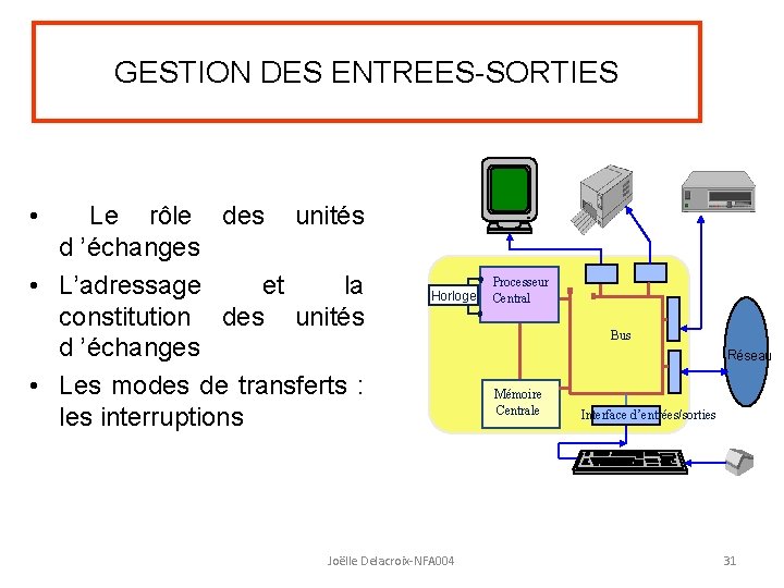 GESTION DES ENTREES-SORTIES • Le rôle des unités d ’échanges • L’adressage et la