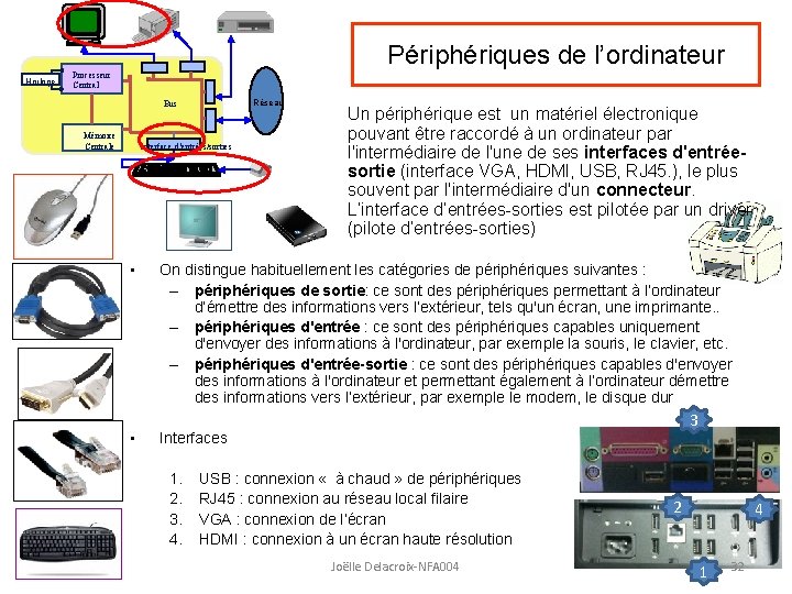 Périphériques de l’ordinateur Horloge Processeur Central Réseau Bus d' échange Mémoire Centrale Interface d’entrées/sorties