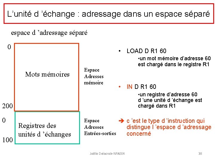 L’unité d ’échange : adressage dans un espace séparé espace d ’adressage séparé 0