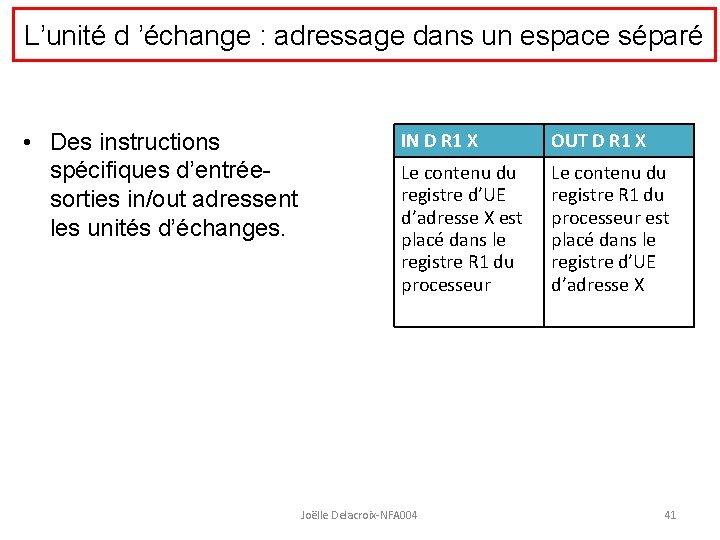 L’unité d ’échange : adressage dans un espace séparé • Des instructions spécifiques d’entréesorties
