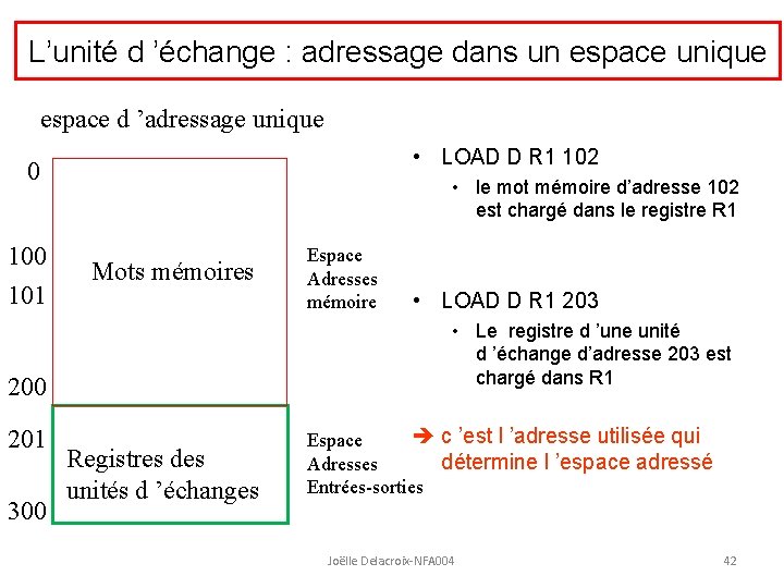 L’unité d ’échange : adressage dans un espace unique espace d ’adressage unique •