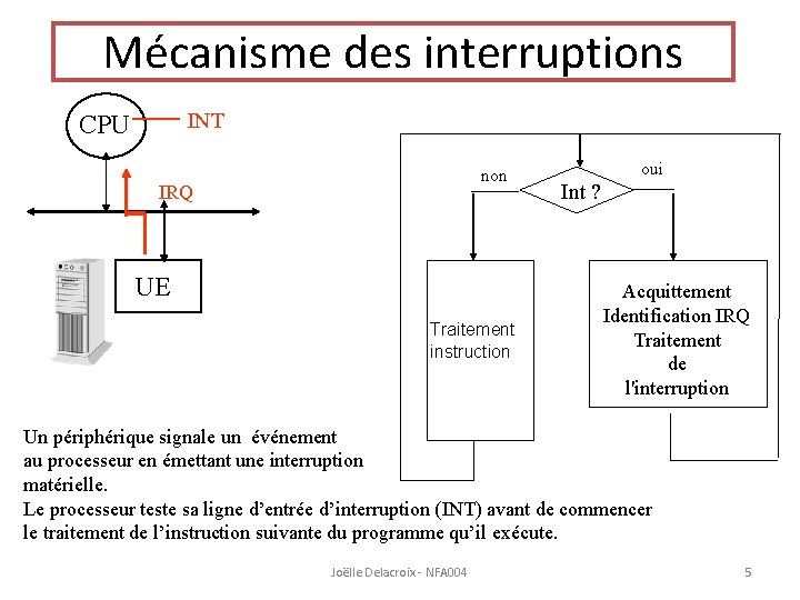 Mécanisme des interruptions INT CPU non IRQ UE Traitement instruction oui Int ? Acquittement