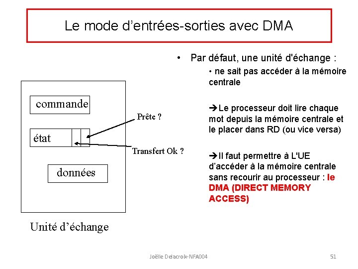 Le mode d’entrées-sorties avec DMA • Par défaut, une unité d'échange : • ne