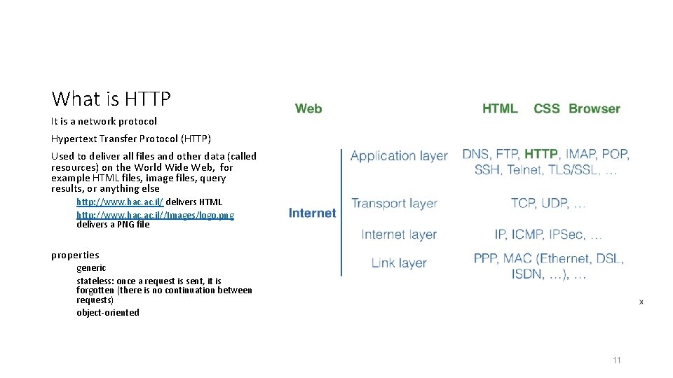 What is HTTP It is a network protocol Hypertext Transfer Protocol (HTTP) Used to