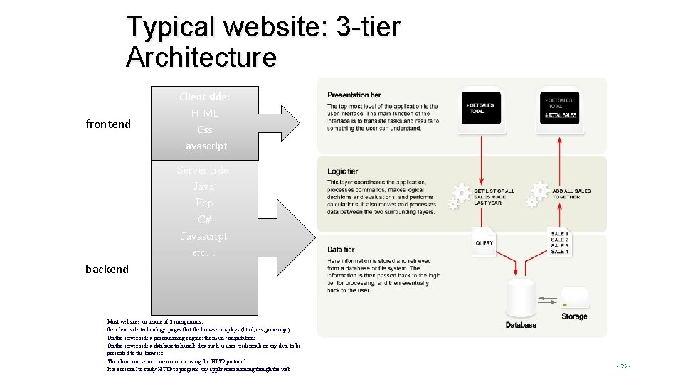 Typical website: 3 -tier Architecture frontend Client side: HTML Css Javascript Server side: Java