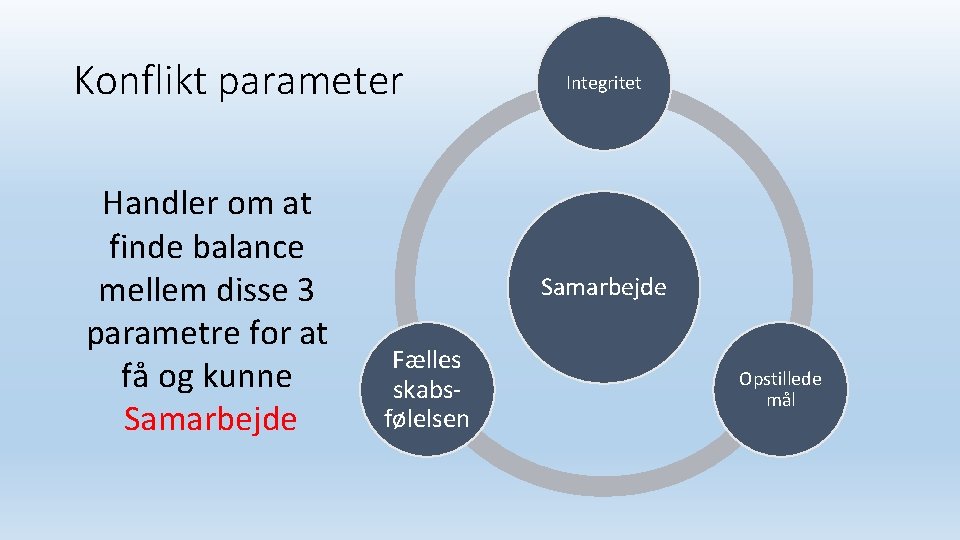 Konflikt parameter Handler om at finde balance mellem disse 3 parametre for at få