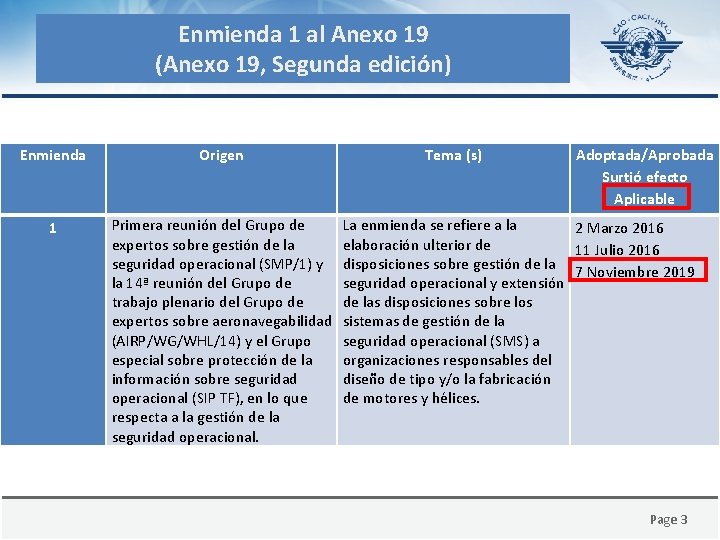 Enmienda 1 al Anexo 19 (Anexo 19, Segunda edición) Enmienda Origen 1 Primera reunión