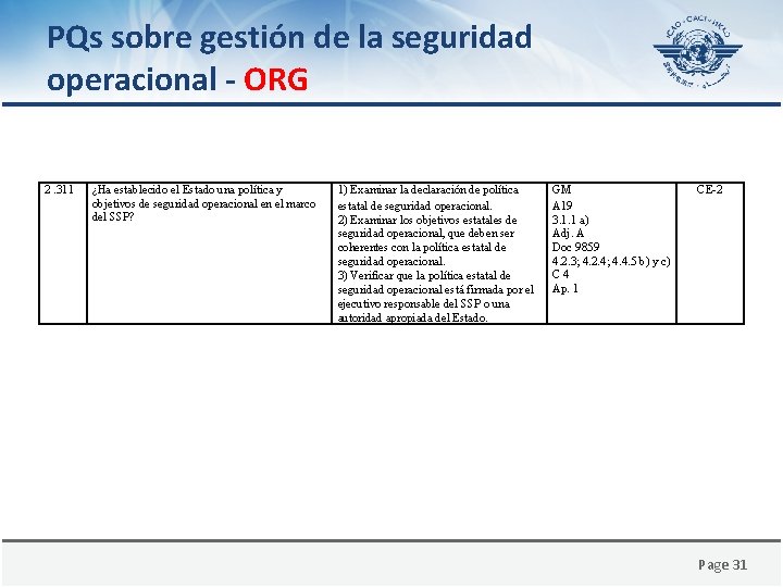 PQs sobre gestión de la seguridad operacional - ORG 2. 311 ¿Ha establecido el