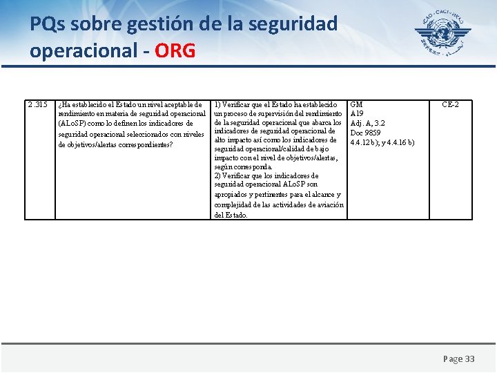 PQs sobre gestión de la seguridad operacional - ORG 2. 315 ¿Ha establecido el
