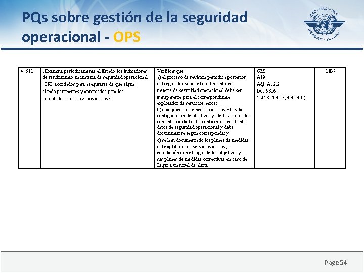 PQs sobre gestión de la seguridad operacional - OPS 4. 511 ¿Examina periódicamente el