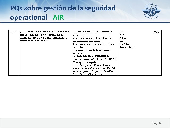 PQs sobre gestión de la seguridad operacional - AIR 5. 385 ¿Ha acordado el