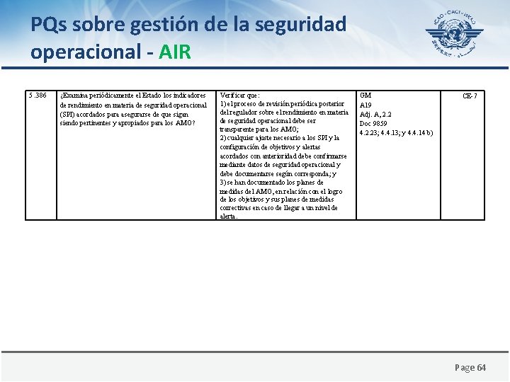 PQs sobre gestión de la seguridad operacional - AIR 5. 386 ¿Examina periódicamente el