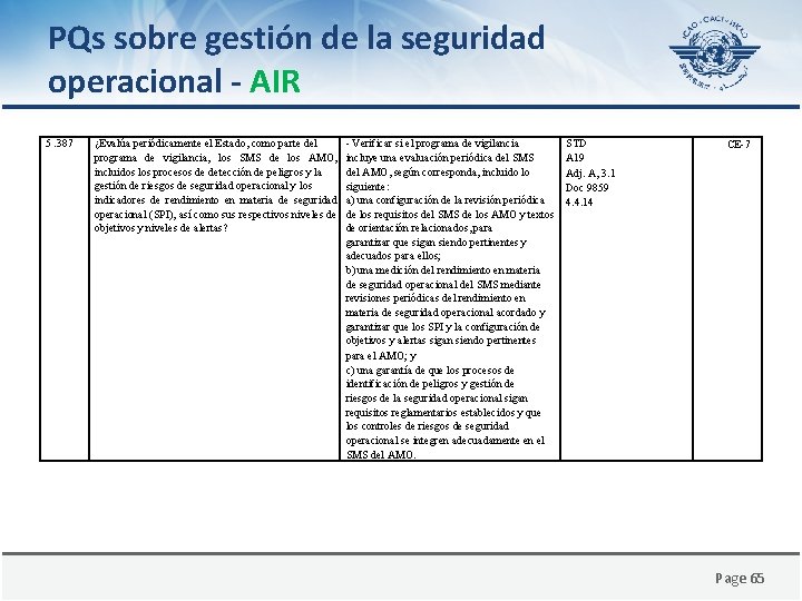 PQs sobre gestión de la seguridad operacional - AIR 5. 387 ¿Evalúa periódicamente el
