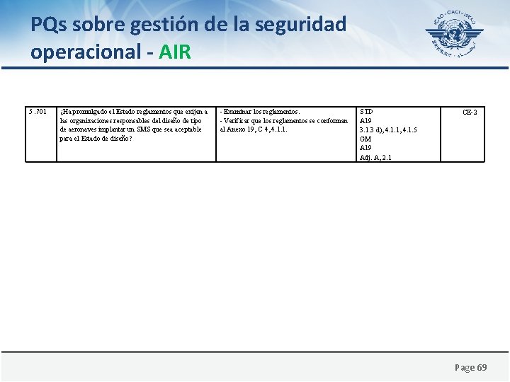 PQs sobre gestión de la seguridad operacional - AIR 5. 701 ¿Ha promulgado el