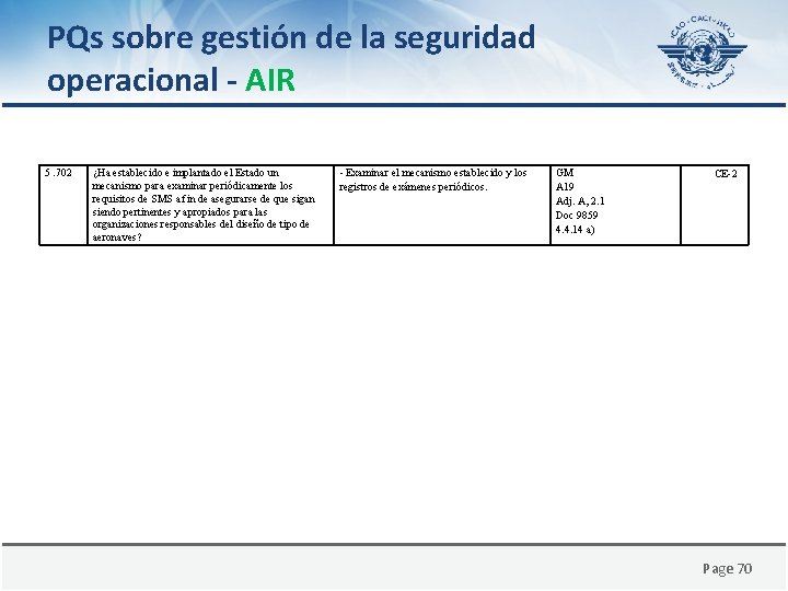PQs sobre gestión de la seguridad operacional - AIR 5. 702 ¿Ha establecido e