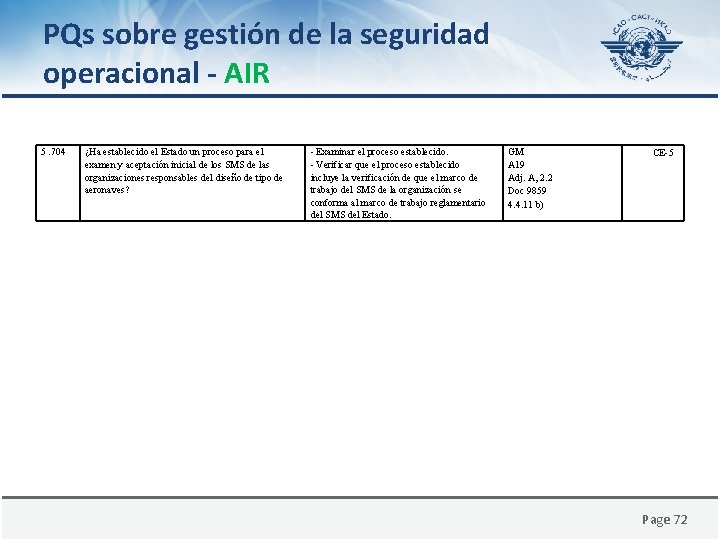 PQs sobre gestión de la seguridad operacional - AIR 5. 704 ¿Ha establecido el
