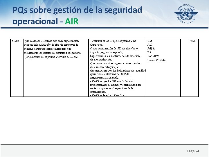 PQs sobre gestión de la seguridad operacional - AIR 5. 706 ¿Ha acordado el