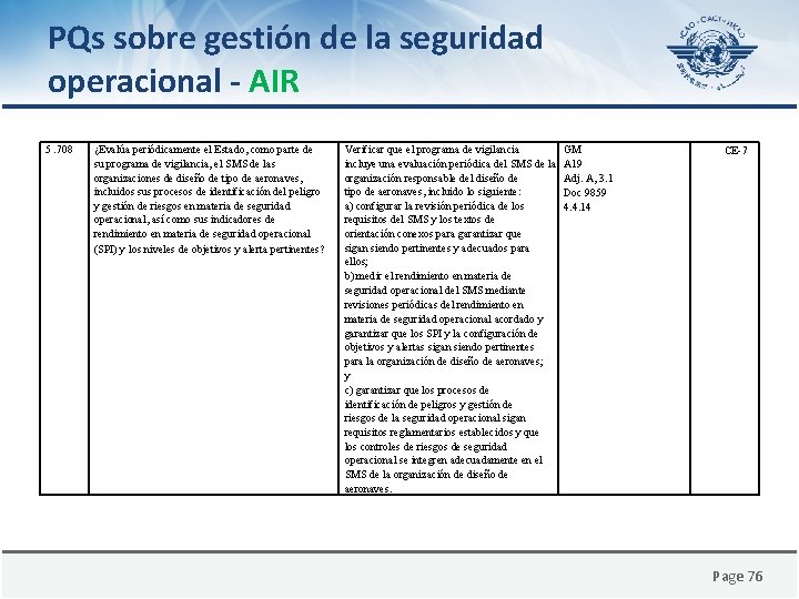PQs sobre gestión de la seguridad operacional - AIR 5. 708 ¿Evalúa periódicamente el