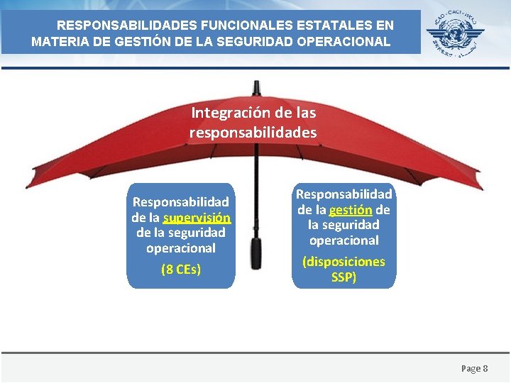 RESPONSABILIDADES FUNCIONALES ESTATALES EN MATERIA DE GESTIÓN DE LA SEGURIDAD OPERACIONAL Integración de las