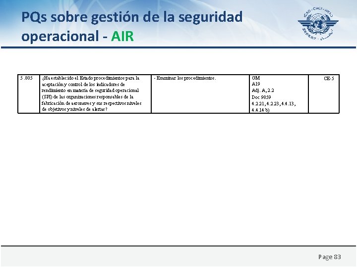 PQs sobre gestión de la seguridad operacional - AIR 5. 805 ¿Ha establecido el