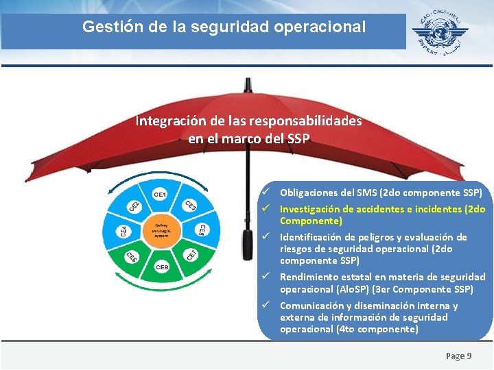 Gestión de la seguridad operacional ORGANIZATION REGULATIONS LEGISLATION Integración de las responsabilidades en el