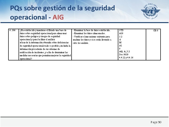 PQs sobre gestión de la seguridad operacional - AIG 6. 506 ¿Ha establecido y