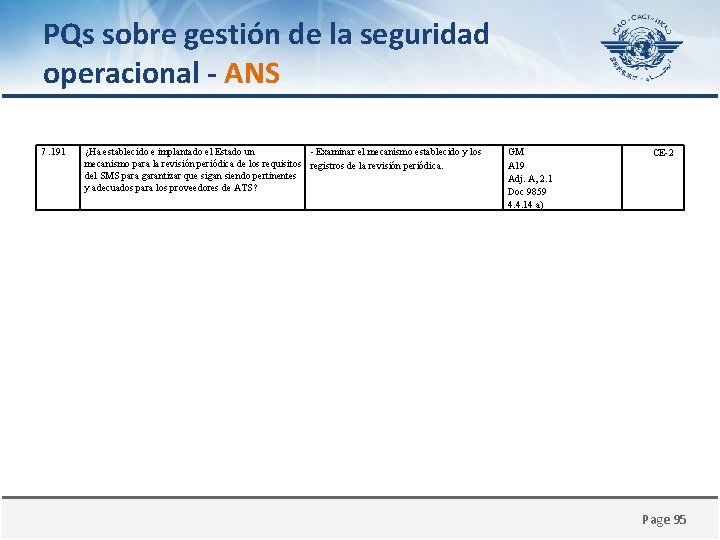 PQs sobre gestión de la seguridad operacional - ANS 7. 191 ¿Ha establecido e