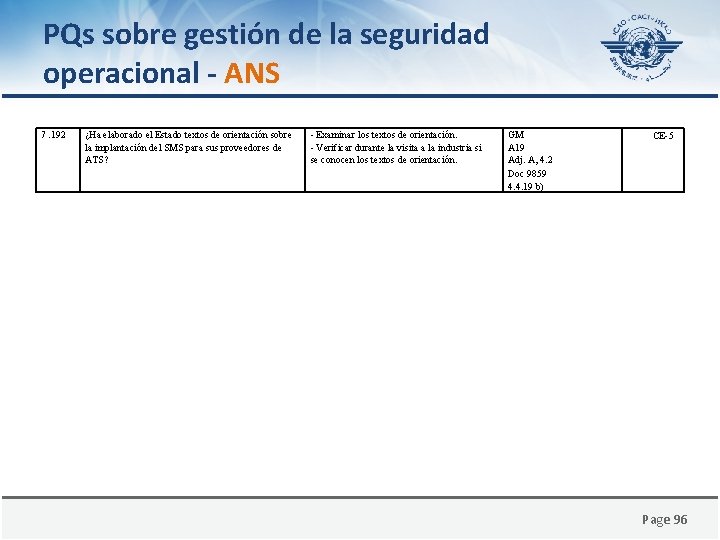 PQs sobre gestión de la seguridad operacional - ANS 7. 192 ¿Ha elaborado el