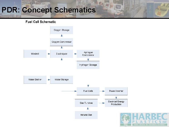 PDR: Concept Schematics 