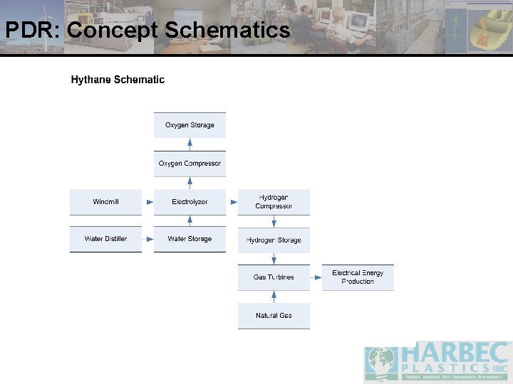 PDR: Concept Schematics 