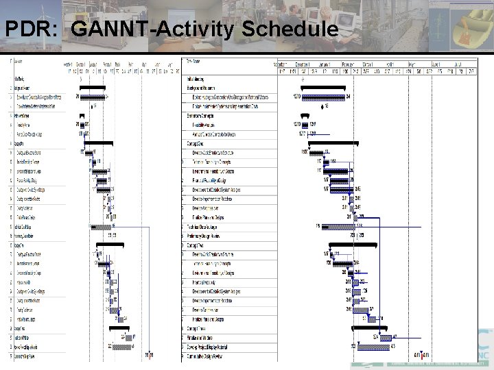 PDR: GANNT-Activity Schedule 