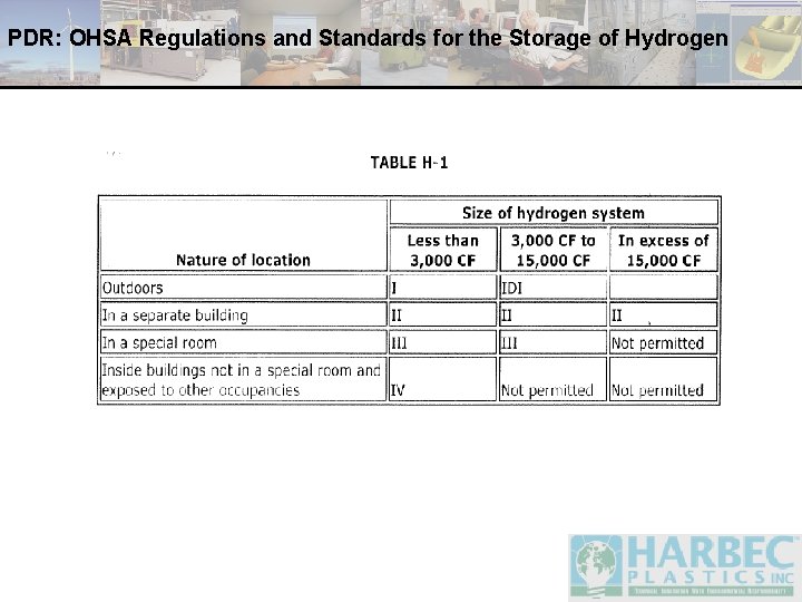 PDR: OHSA Regulations and Standards for the Storage of Hydrogen 