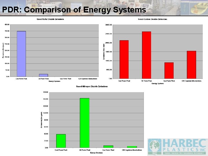 PDR: Comparison of Energy Systems 