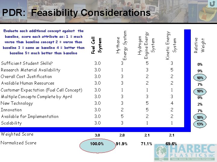 Weight Relative System Kinetic Energy System Engine Energy baseline 5= much better than baseline