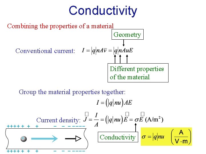 Conductivity Combining the properties of a material Geometry Conventional current: Different properties of the