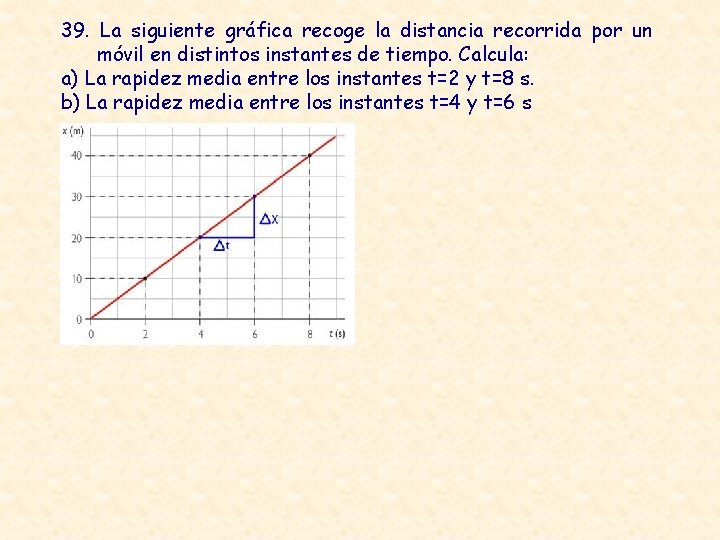 39. La siguiente gráfica recoge la distancia recorrida por un móvil en distintos instantes