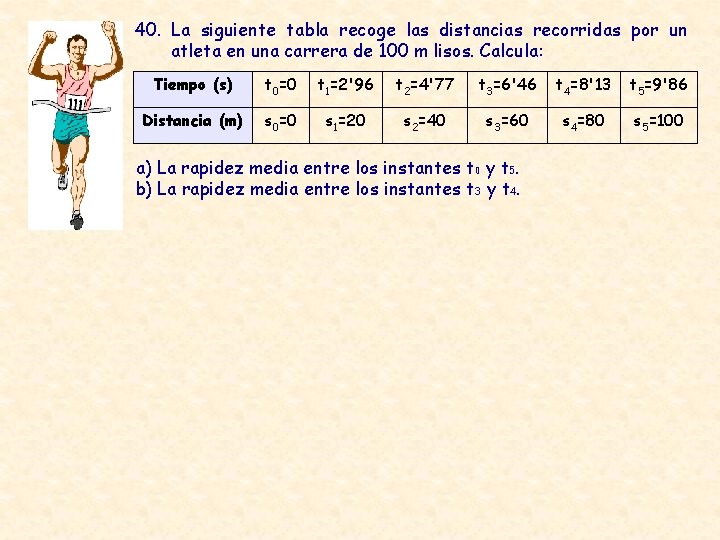 40. La siguiente tabla recoge las distancias recorridas por un atleta en una carrera