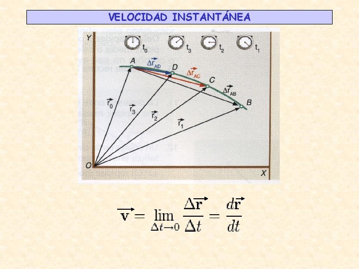 VELOCIDAD INSTANTÁNEA 