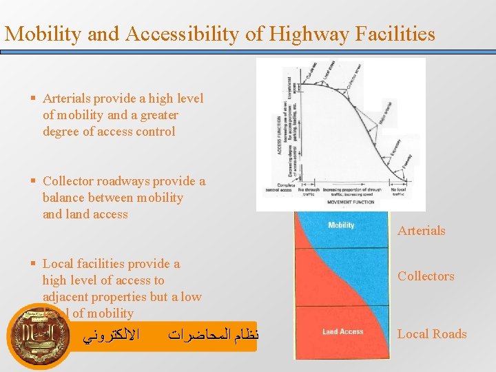 Mobility and Accessibility of Highway Facilities § Arterials provide a high level of mobility